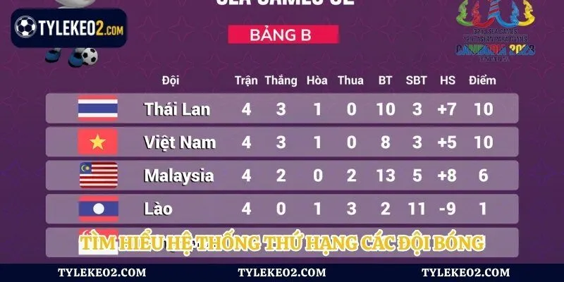 Tìm hiểu hệ thống thứ hạng các đội bóng