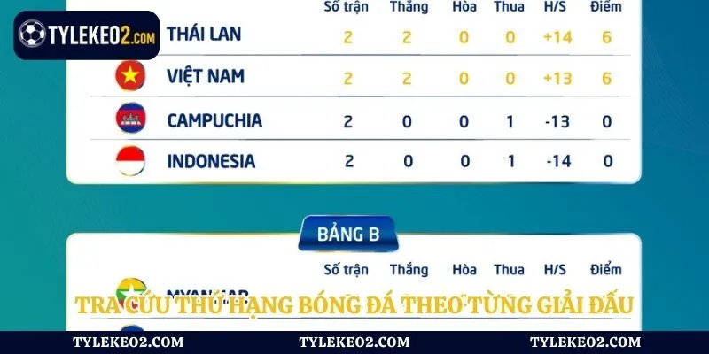 Tra cứu thứ hạng bóng đá theo từng giải đấu